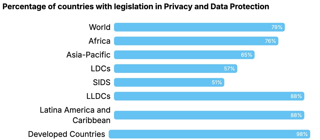 compliance-worldwide