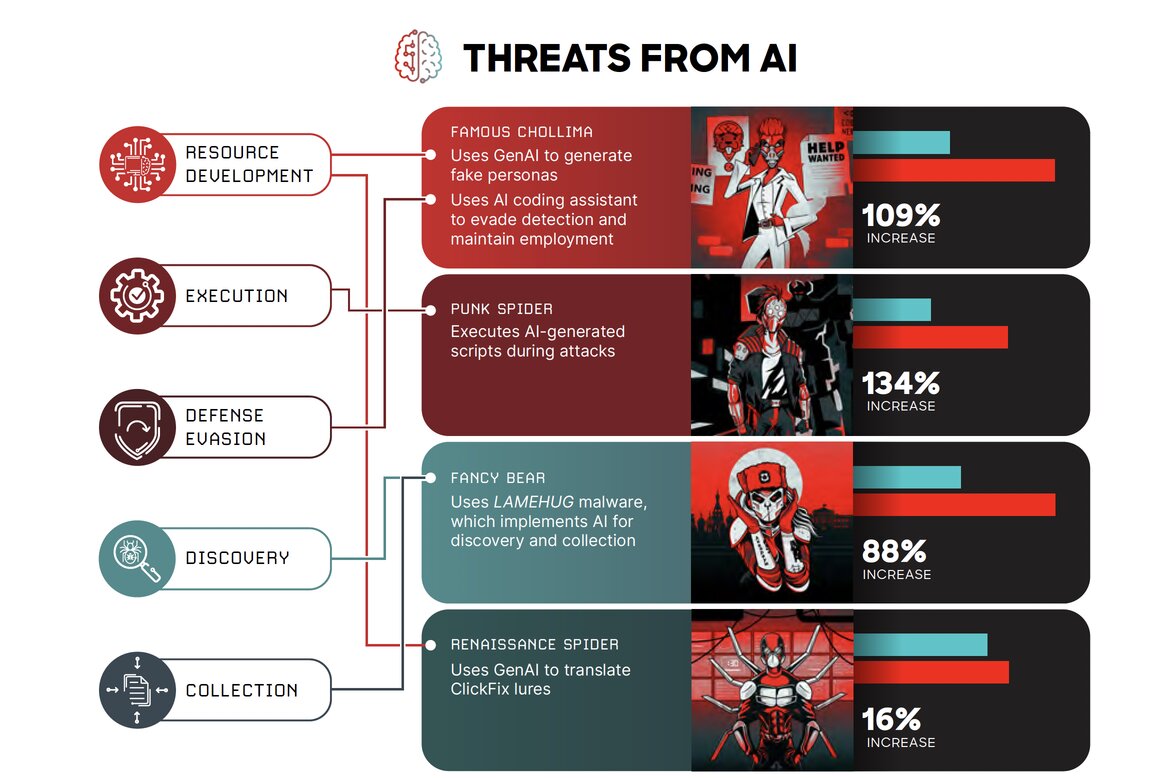 crowdstrike-ai-threats-2026