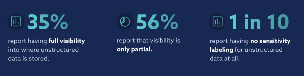 data-visibility
