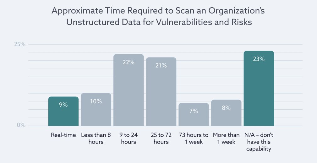 discovery-vulnerability