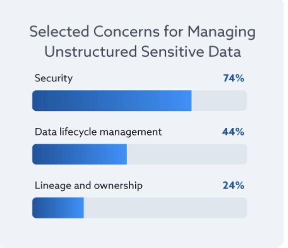 managing-unstructured-data