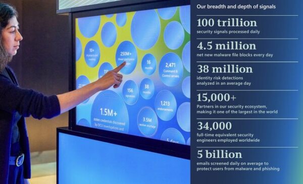 Inside the Microsoft Digital Defense Report 2025: Key Threats and What ...