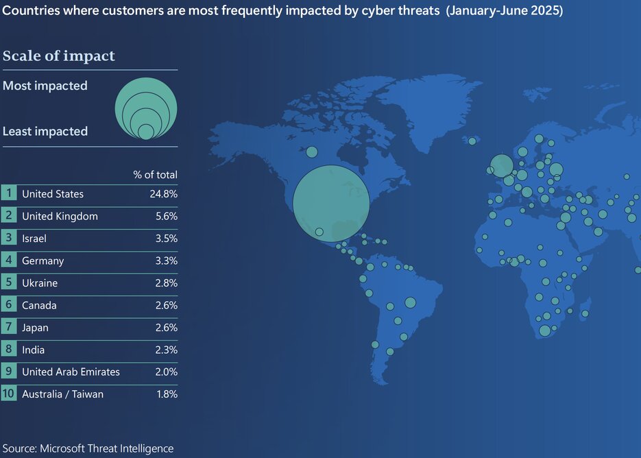 most-impacted-countries-by-cyberthreat