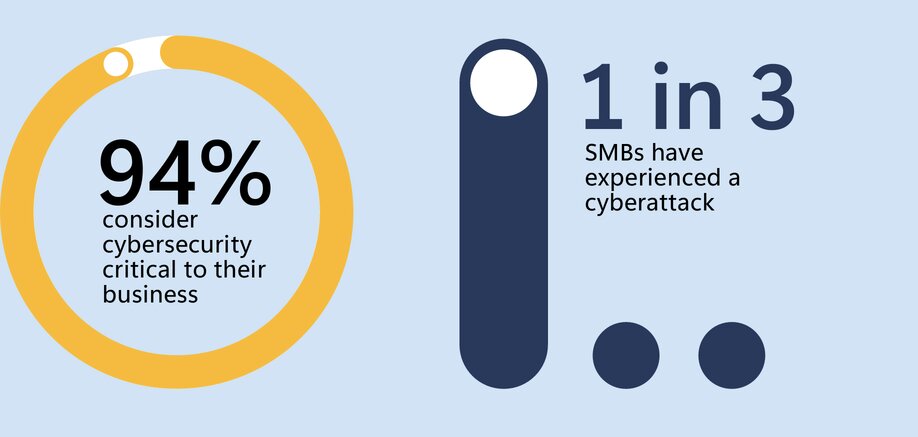 small-business-cybersecurity
