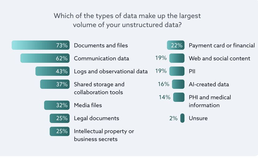 unstructured-data-tyoe