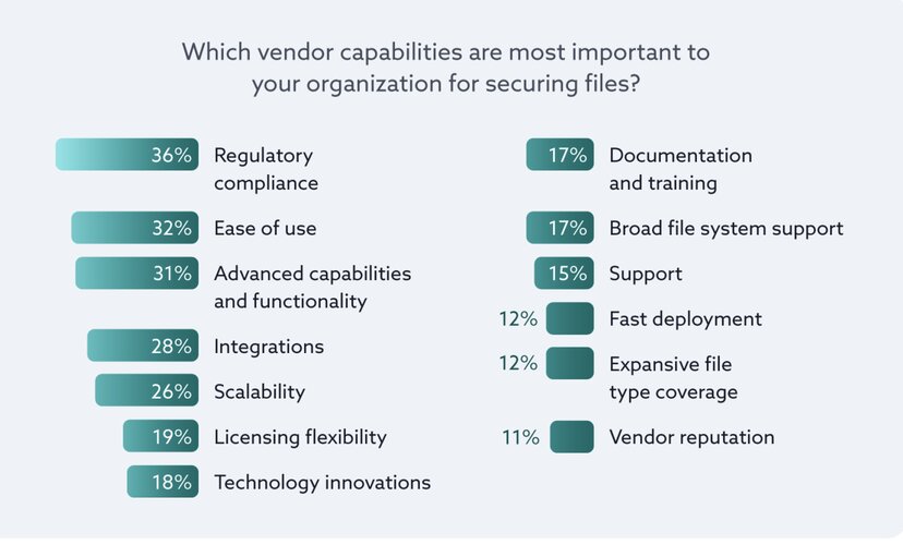 vendor-capabilities