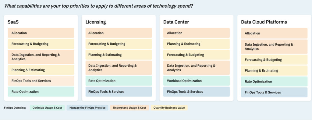 The FinOps Foundation 2026 State of FinOps Report: From Cloud Adoption ...