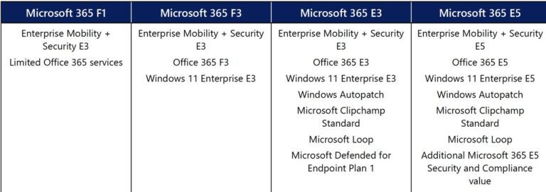 Microsoft 365 Enterprise Licensing Guide: Balancing Productivity ...